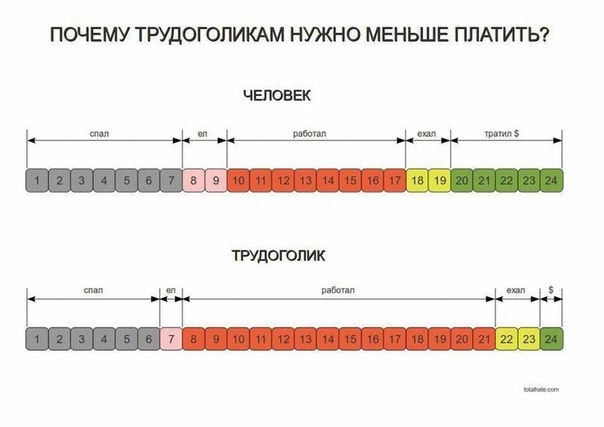 Почему трудоголики - это не хорошо?